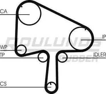 Roulunds Rubber RR1100K1 - Komplet zupčastog remena www.molydon.hr