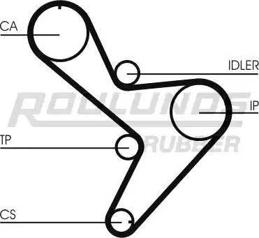 Roulunds Rubber RR1102 - Zupčasti remen  www.molydon.hr