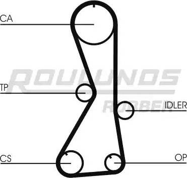 Roulunds Rubber RR1115 - Zupčasti remen  www.molydon.hr