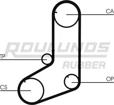 Roulunds Rubber RR1185 - Zupčasti remen  www.molydon.hr