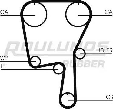 Roulunds Rubber RR1188 - Zupčasti remen  www.molydon.hr