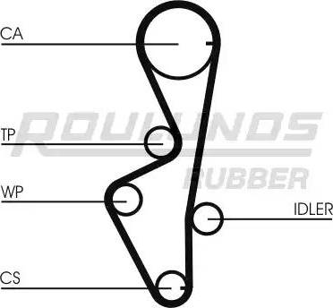 Roulunds Rubber RR1183 - Zupčasti remen  www.molydon.hr