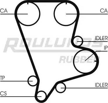 Roulunds Rubber RR1134 - Zupčasti remen  www.molydon.hr