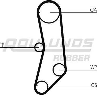 Roulunds Rubber RR1130K1 - Komplet zupčastog remena www.molydon.hr