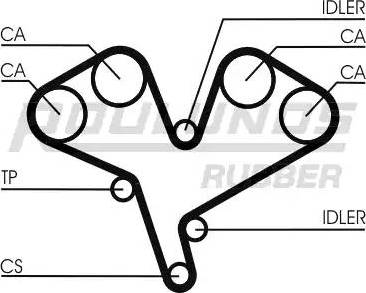 Roulunds Rubber RR1137 - Zupčasti remen  www.molydon.hr