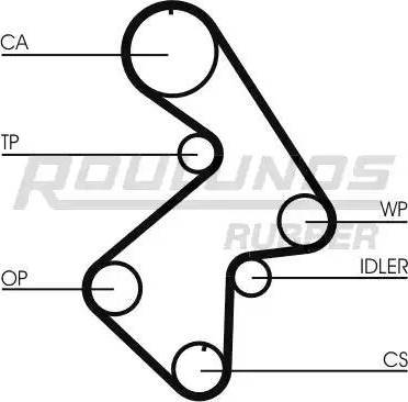 Roulunds Rubber RR1129 - Zupčasti remen  www.molydon.hr