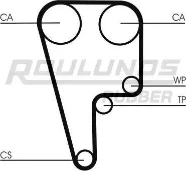 Roulunds Rubber RR1123 - Zupčasti remen  www.molydon.hr