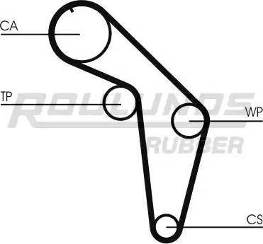 Roulunds Rubber RR1178 - Zupčasti remen  www.molydon.hr