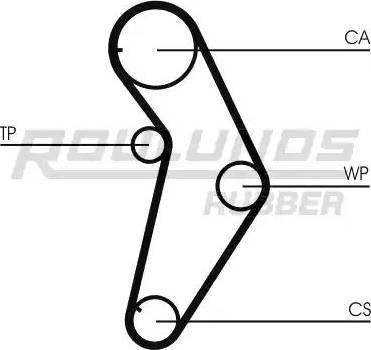 Roulunds Rubber RR1177 - Zupčasti remen  www.molydon.hr