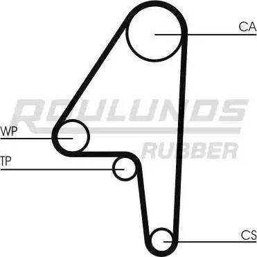 Roulunds Rubber RR1396 - Zupčasti remen  www.molydon.hr