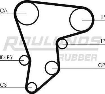 Roulunds Rubber RR1397 - Zupčasti remen  www.molydon.hr