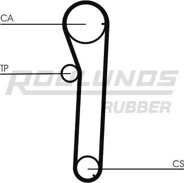 Roulunds Rubber RR1345 - Zupčasti remen  www.molydon.hr