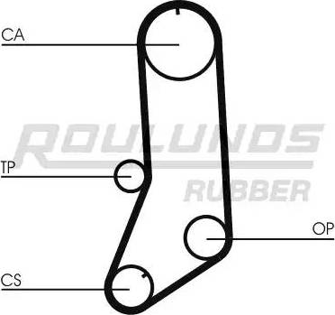 Roulunds Rubber RR1341 - Zupčasti remen  www.molydon.hr