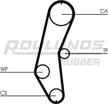 Roulunds Rubber RR1350 - Zupčasti remen  www.molydon.hr