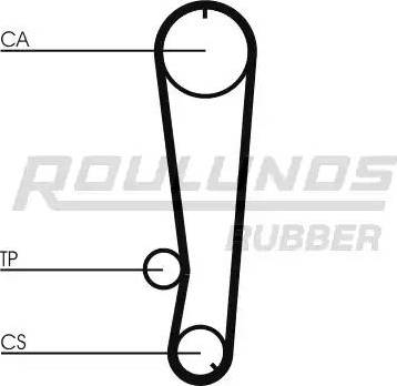 Roulunds Rubber RR1357 - Zupčasti remen  www.molydon.hr