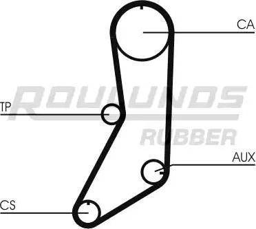 Roulunds Rubber RR1366K1 - Komplet zupčastog remena www.molydon.hr