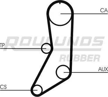 Roulunds Rubber RR1366K1 - Komplet zupčastog remena www.molydon.hr