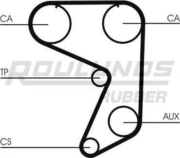 Roulunds Rubber RR1361 - Zupčasti remen  www.molydon.hr