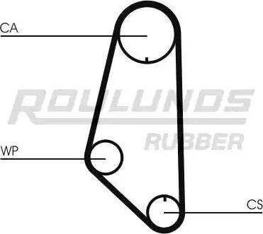 Roulunds Rubber RR1304 - Zupčasti remen  www.molydon.hr