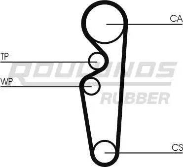 Roulunds Rubber RR1306 - Zupčasti remen  www.molydon.hr