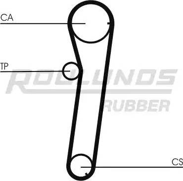 Roulunds Rubber RR1302 - Zupčasti remen  www.molydon.hr