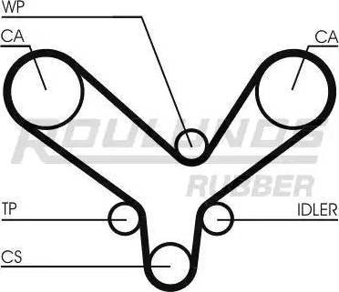 Roulunds Rubber RR1308K2 - Komplet zupčastog remena www.molydon.hr