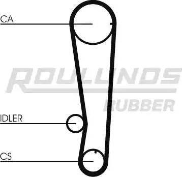 Roulunds Rubber RR1315K1 - Komplet zupčastog remena www.molydon.hr