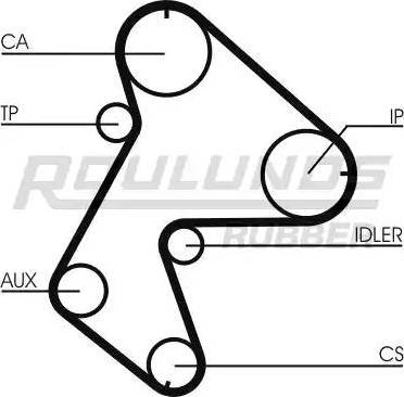 Roulunds Rubber RR1318 - Zupčasti remen  www.molydon.hr