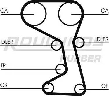 Roulunds Rubber RR1317 - Zupčasti remen  www.molydon.hr