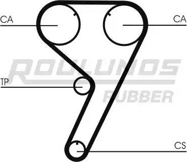 Roulunds Rubber RR1384 - Zupčasti remen  www.molydon.hr