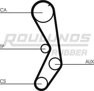 Roulunds Rubber RR1386 - Zupčasti remen  www.molydon.hr