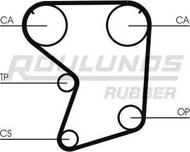 Roulunds Rubber RR1382 - Zupčasti remen  www.molydon.hr