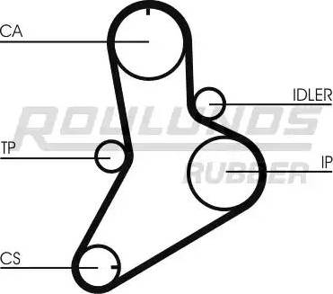 Roulunds Rubber RR1336 - Zupčasti remen  www.molydon.hr