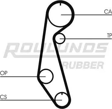 Roulunds Rubber RR1338 - Zupčasti remen  www.molydon.hr