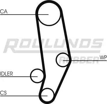 Roulunds Rubber RR1324 - Zupčasti remen  www.molydon.hr