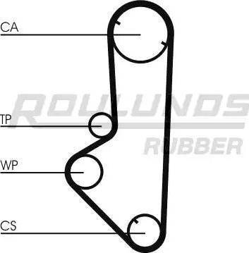 Roulunds Rubber RR1321 - Zupčasti remen  www.molydon.hr