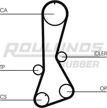 Roulunds Rubber RR1331 - Zupčasti remen  www.molydon.hr