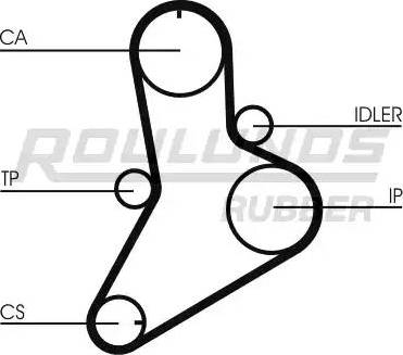 Roulunds Rubber RR1374 - Zupčasti remen  www.molydon.hr