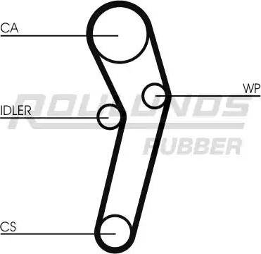 Roulunds Rubber RR1370 - Zupčasti remen  www.molydon.hr