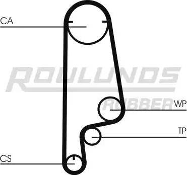 Roulunds Rubber RR1372 - Zupčasti remen  www.molydon.hr