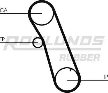 Roulunds Rubber RR1377 - Zupčasti remen  www.molydon.hr