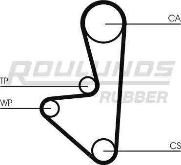 Roulunds Rubber RR1299K1 - Komplet zupčastog remena www.molydon.hr