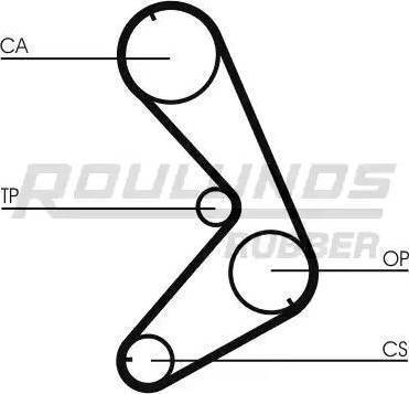 Roulunds Rubber RR1295K1 - Komplet zupčastog remena www.molydon.hr