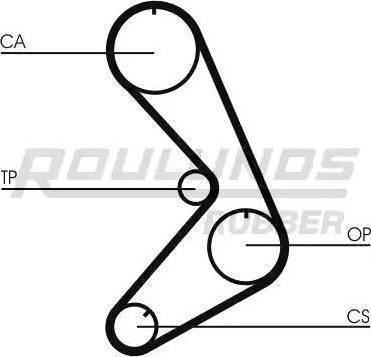 Roulunds Rubber RR1296K1 - Komplet zupčastog remena www.molydon.hr