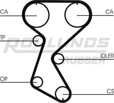 Roulunds Rubber RR1290 - Zupčasti remen  www.molydon.hr