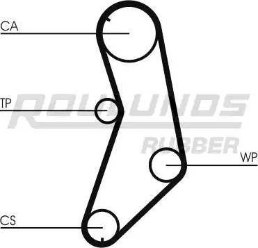 Roulunds Rubber RR1298K1 - Komplet zupčastog remena www.molydon.hr