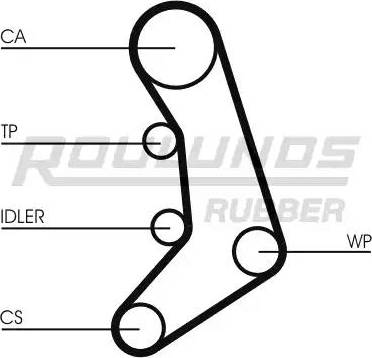 Roulunds Rubber RR1292 - Zupčasti remen  www.molydon.hr