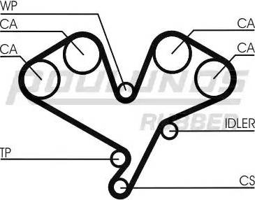 Roulunds Rubber RR1248 - Zupčasti remen  www.molydon.hr