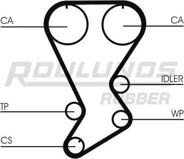 Roulunds Rubber RR1254 - Zupčasti remen  www.molydon.hr