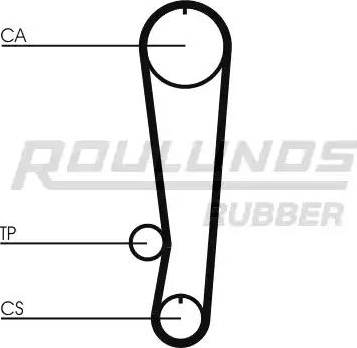 Roulunds Rubber RR1256 - Zupčasti remen  www.molydon.hr